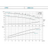 Насос циркуляционный LEO LPP 50-34-5.5/2 L6714
